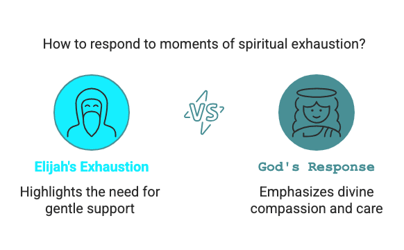 Overcoming Fear and Doubt: Bible Stories That Strengthen Faith how to deal with spiritual exhaustion