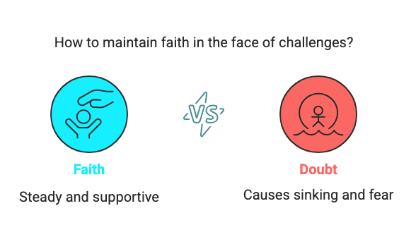 Overcoming Fear and Doubt: Bible Stories That Strengthen Faith how to maintain faith