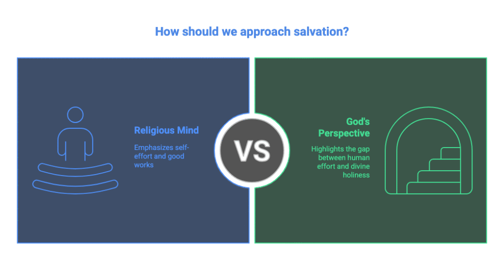 The Need for Salvation - Why We All Need a Savior approaching salvation