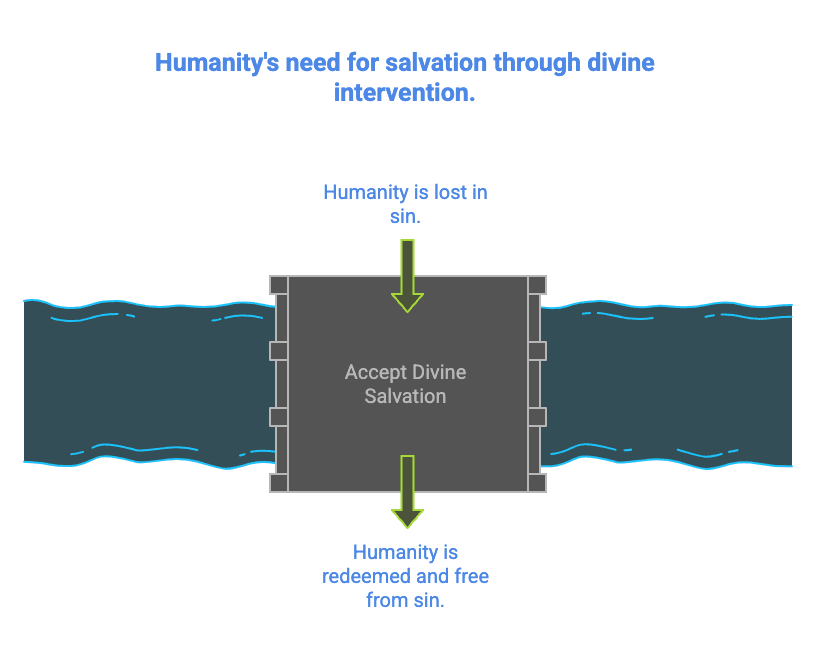 The Need for Salvation - Why We All Need a Savior visual selection 1